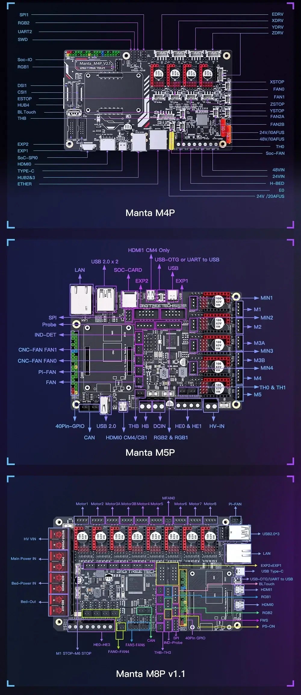 BTT Manta, M4P, M5P and CB1/2